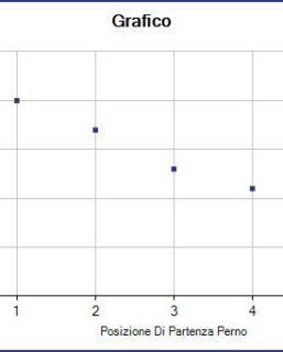 1431.1 – angolo 25°