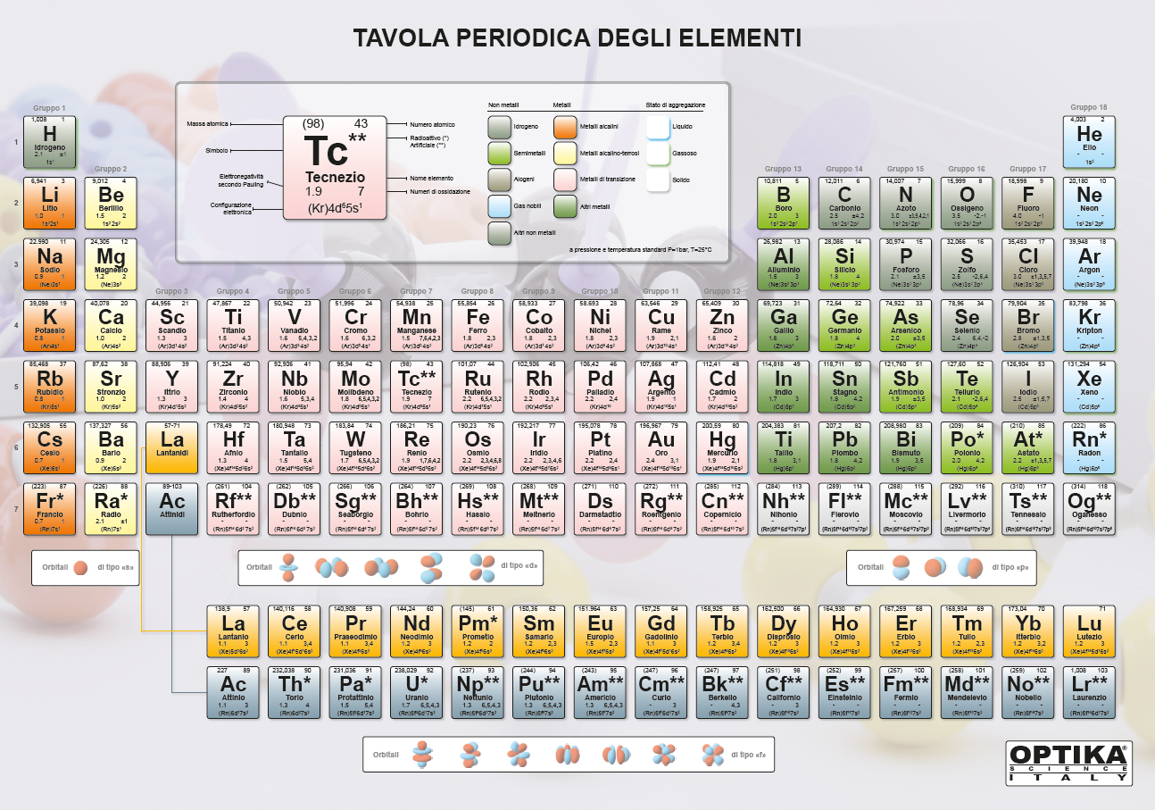 Tavola periodica degli elementi: caratteristiche