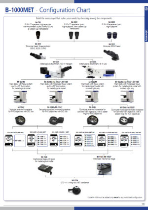 B-1000MET_Configuration-chart – OPTIKASCIENCE