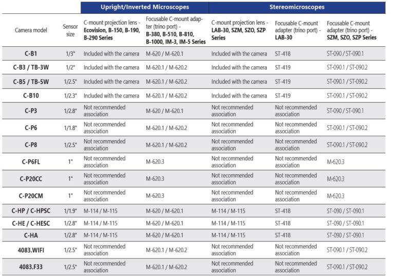 Adapter Fitting Chart