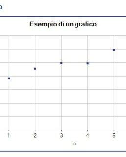 5452.1 – Esempio grafico